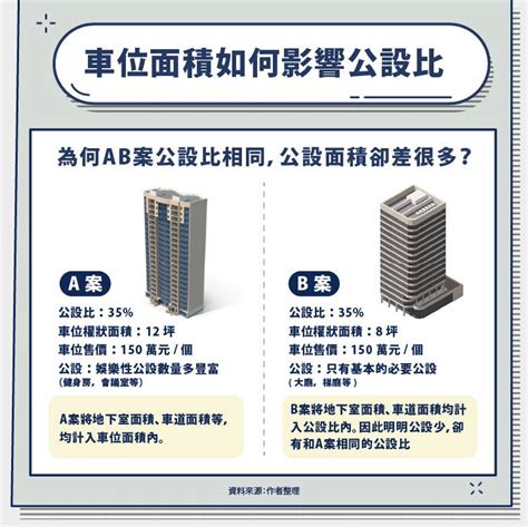 電梯大樓|大樓公設比怎麼看？6大購屋注意事項請詳閱 